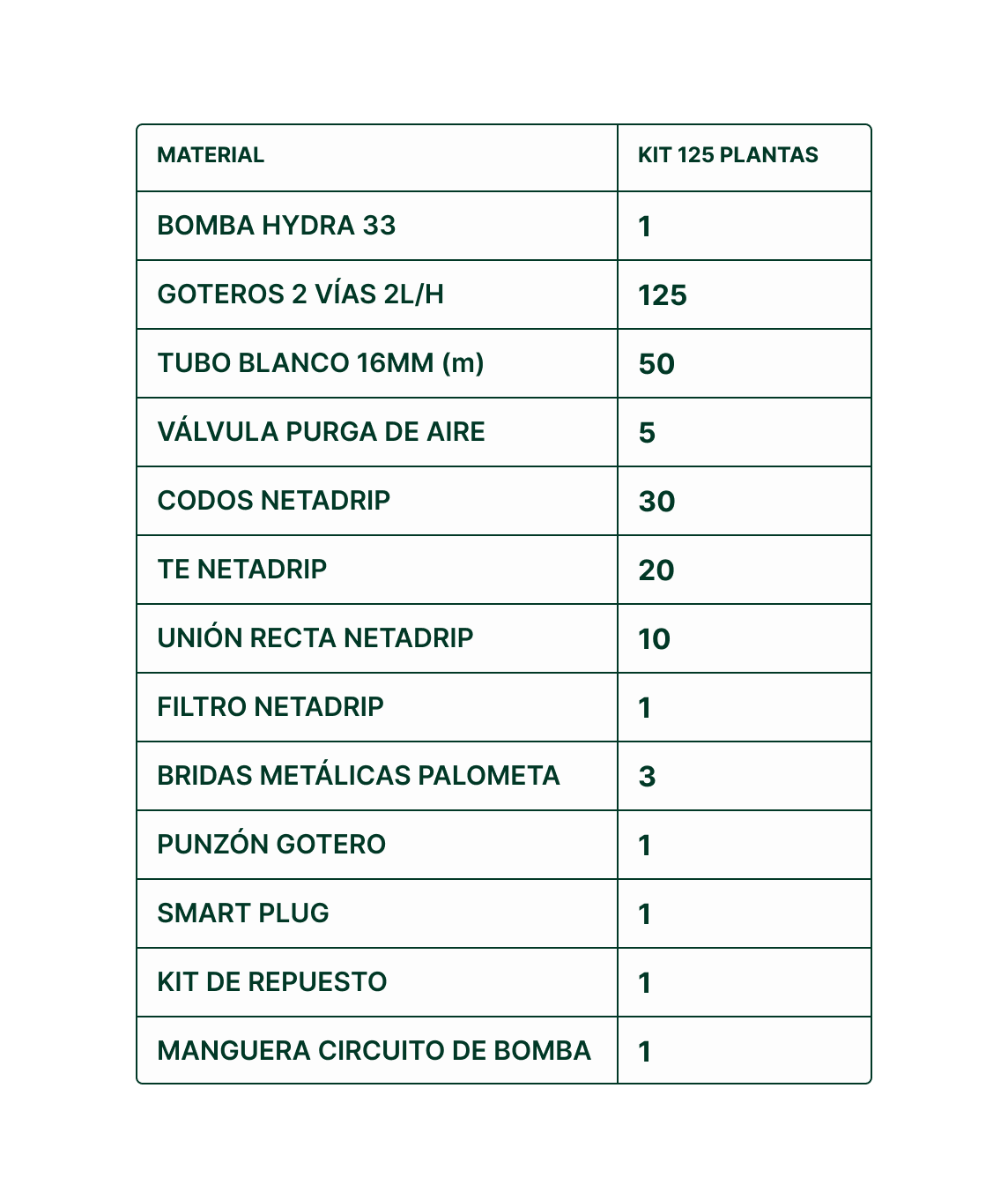 KIT DE RIEGO NETADRIP HYDRA - 25 A 300 PLANTAS