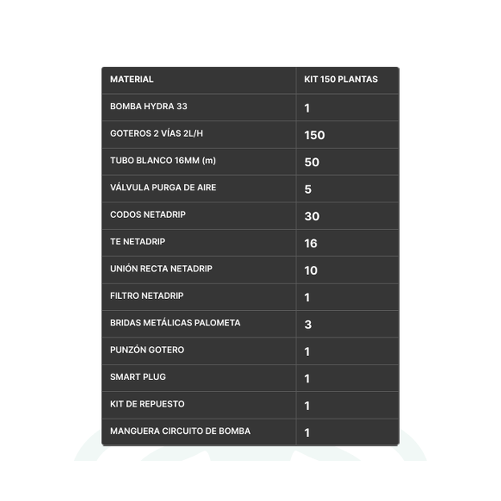KIT DE RIEGO NETADRIP HYDRA - 25 A 300 PLANTAS