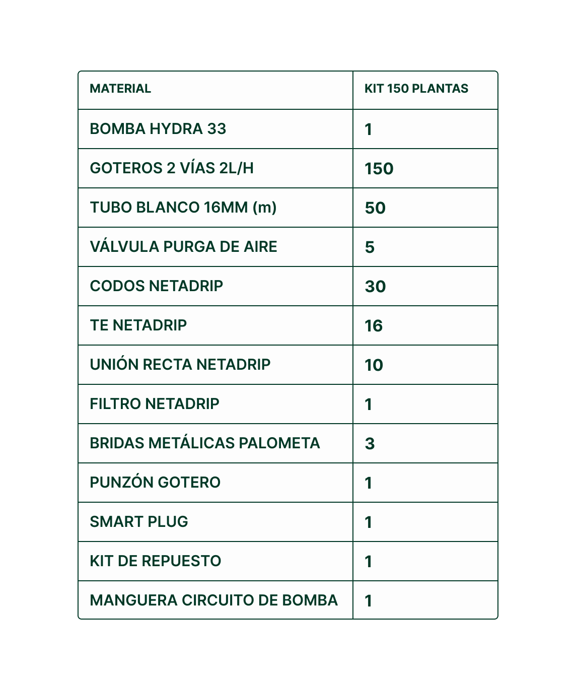 KIT DE RIEGO NETADRIP HYDRA - 25 A 300 PLANTAS