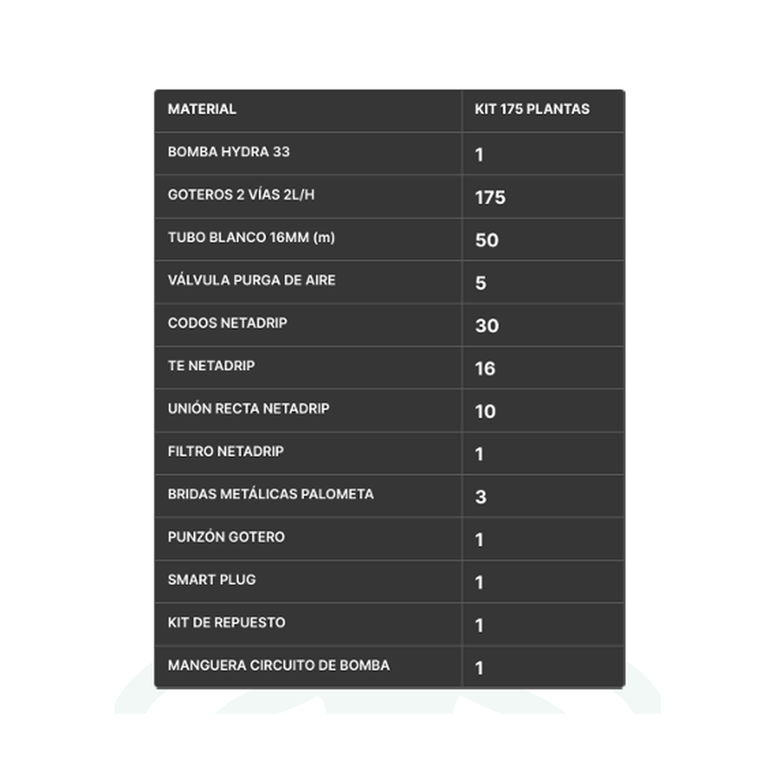 KIT DE RIEGO NETADRIP HYDRA - 25 A 300 PLANTAS