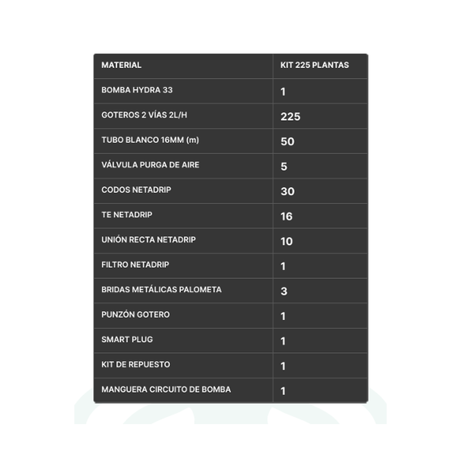 KIT DE RIEGO NETADRIP HYDRA - 25 A 300 PLANTAS