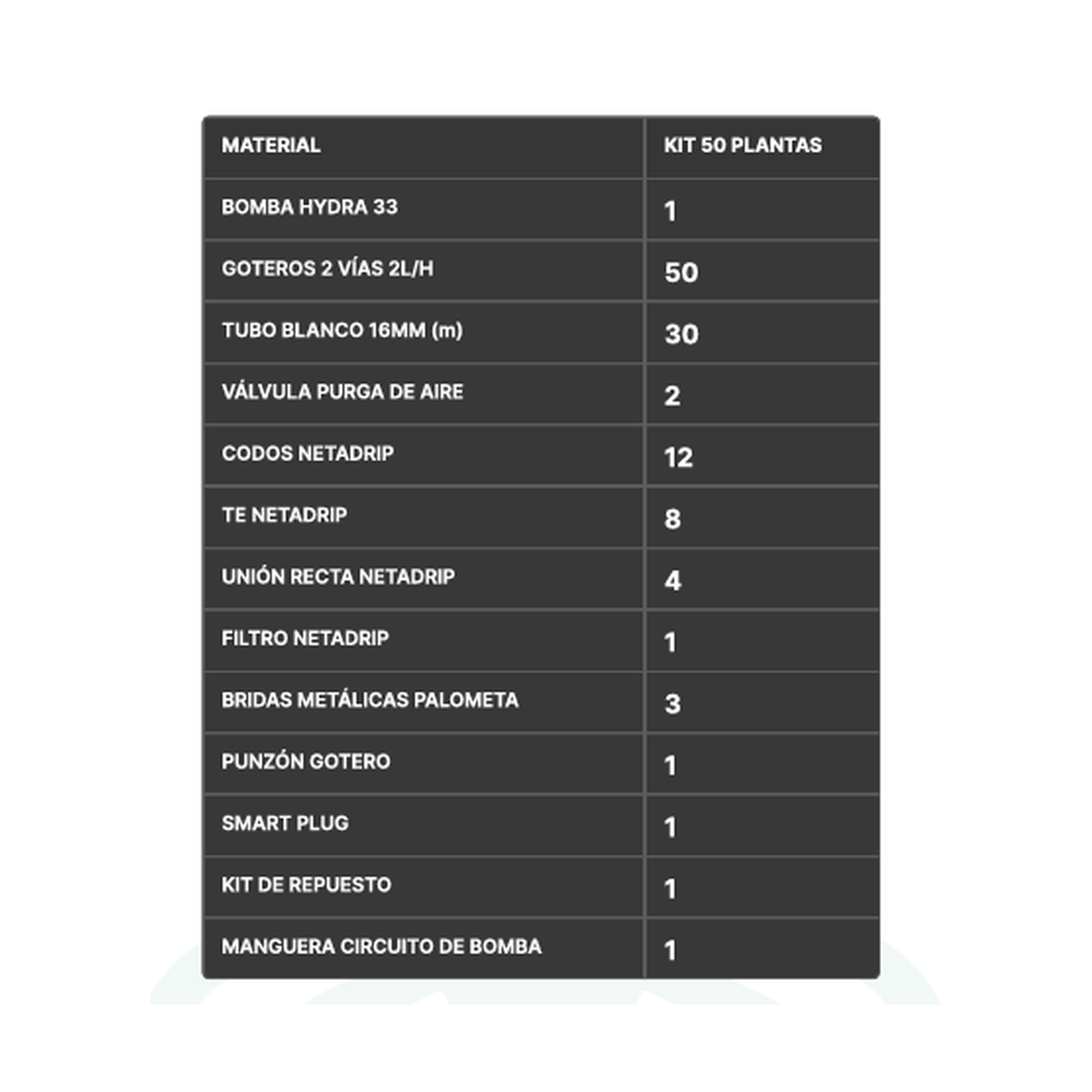 KIT DE RIEGO NETADRIP HYDRA - 25 A 300 PLANTAS