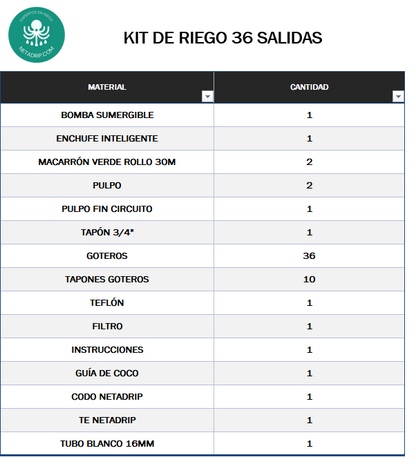 KIT DE RIEGO 36 PLANTAS NETADRIP