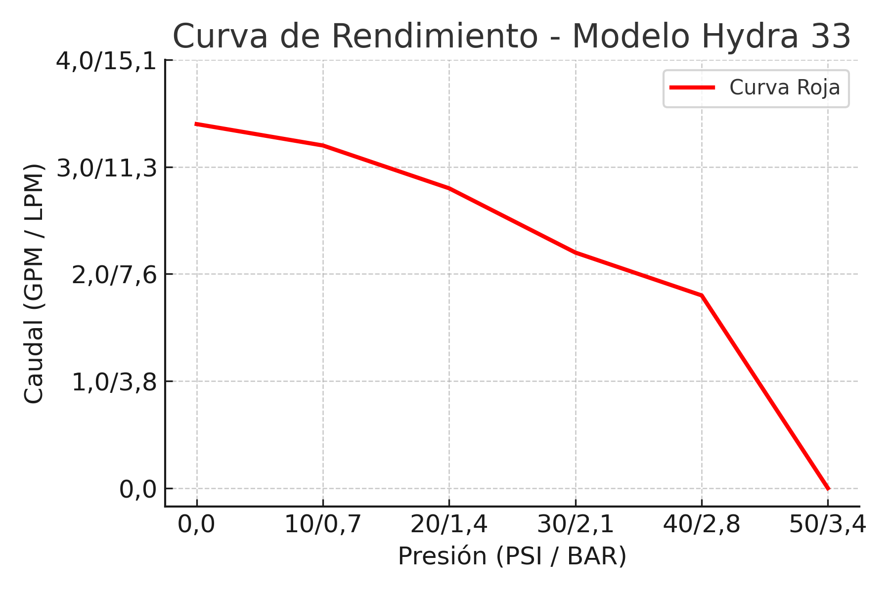 BOMBA NETADRIP HYDRA 33