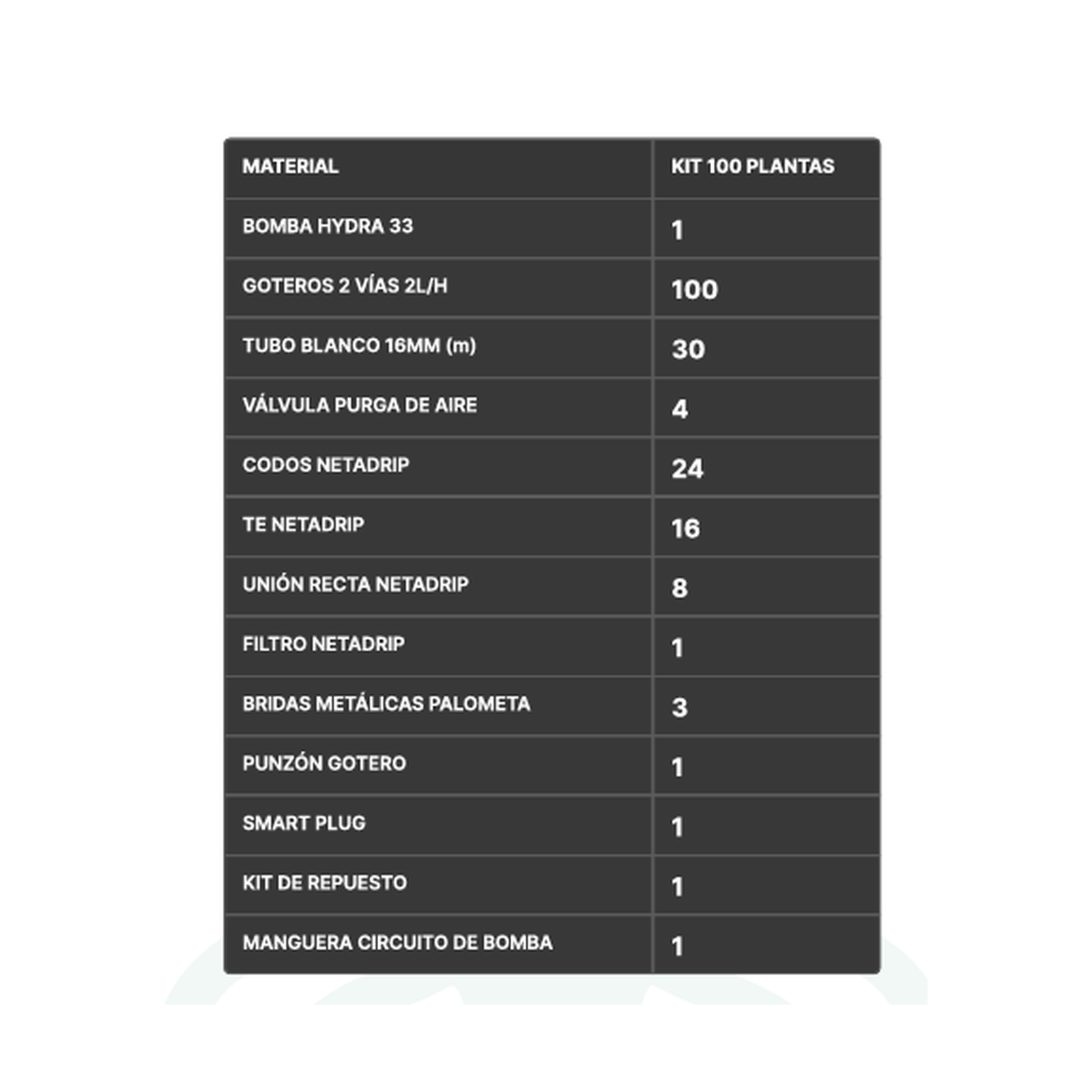 KIT DE RIEGO NETADRIP HYDRA - 25 A 300 PLANTAS