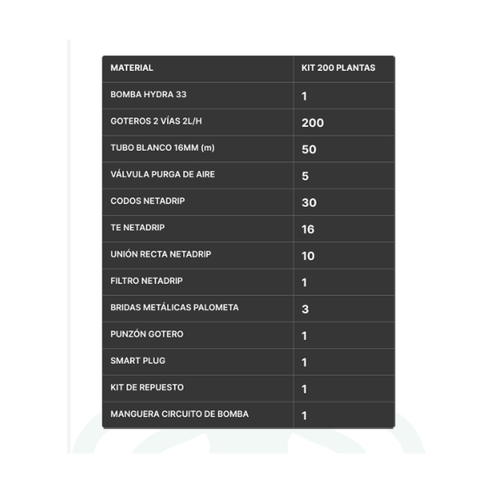 KIT DE RIEGO NETADRIP HYDRA - 25 A 300 PLANTAS