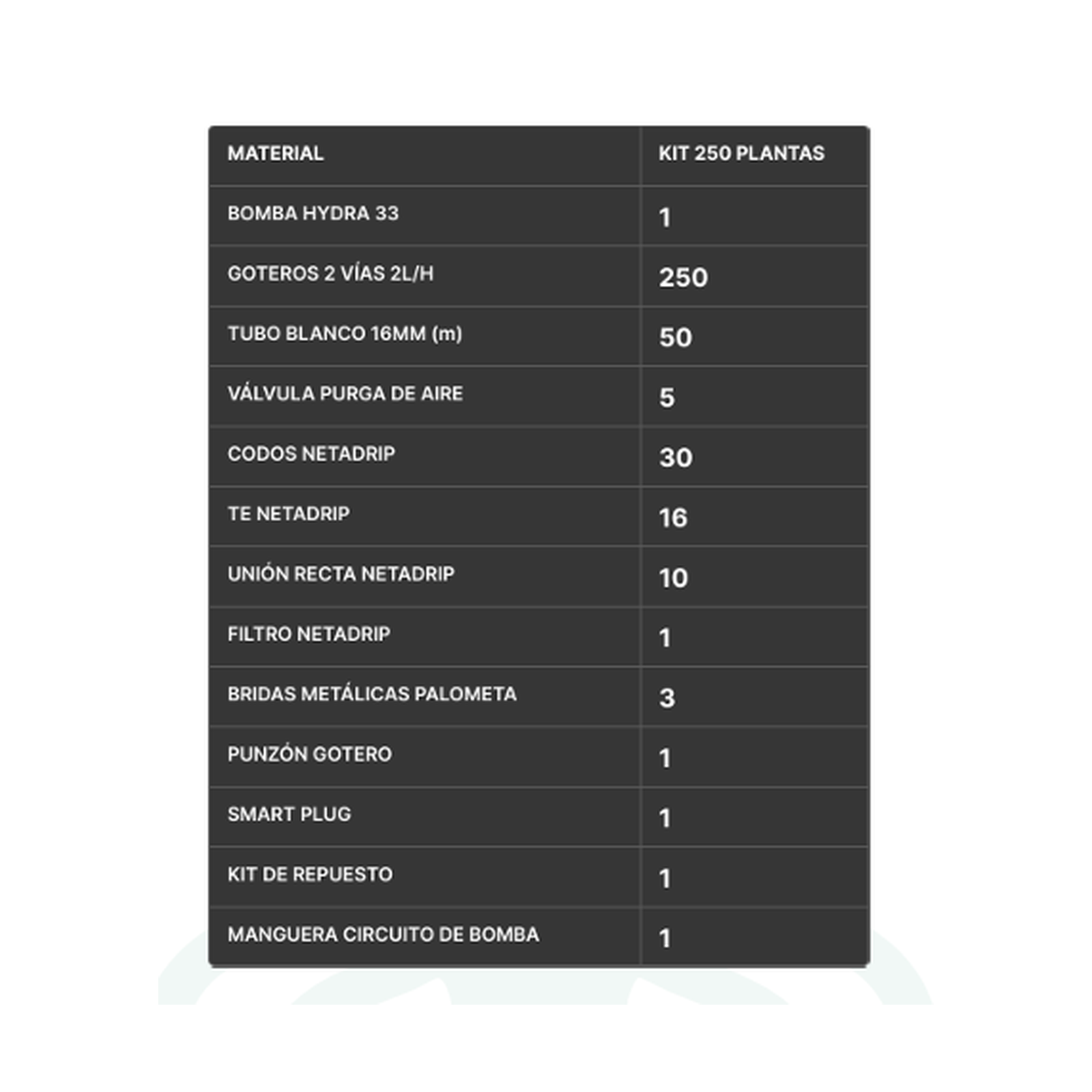 KIT DE RIEGO NETADRIP HYDRA - 25 A 300 PLANTAS