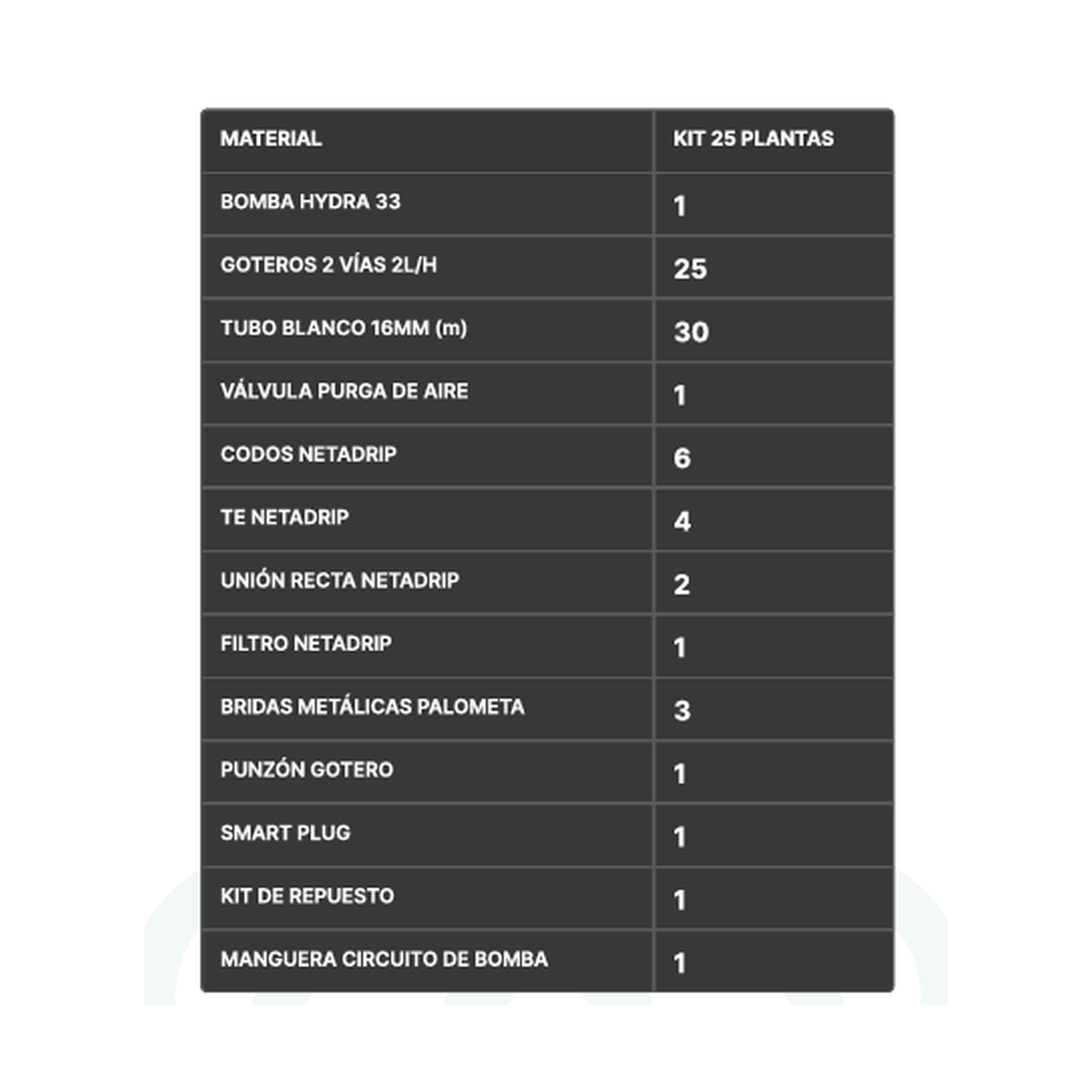 KIT DE RIEGO NETADRIP HYDRA - 25 A 300 PLANTAS