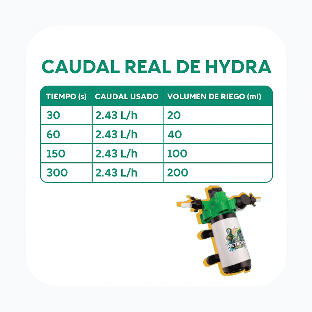 BOMBA NETADRIP HYDRA 33